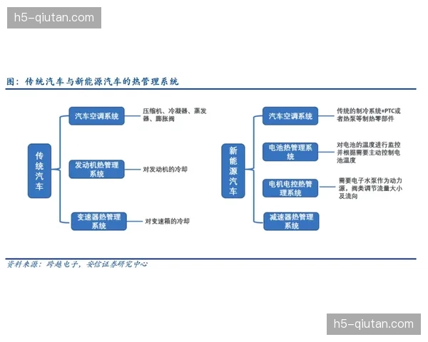 内容分发方通过作业链优化 正于体系建设期内实现交互价值最大化